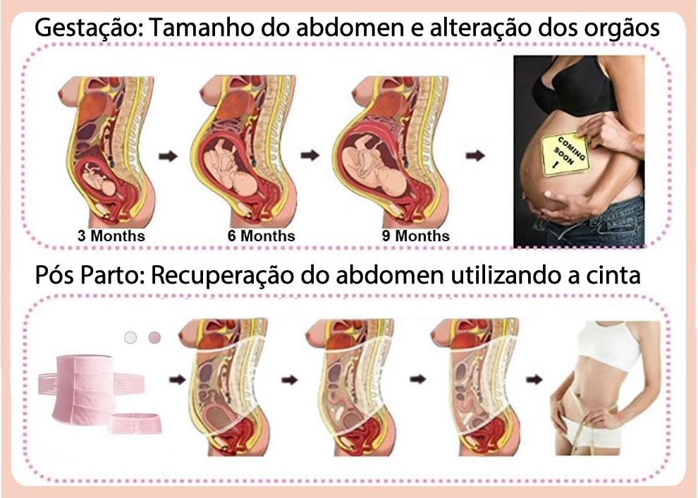 Cinta Pós Parto Modeladora 3 em 1