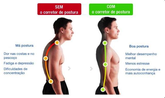 Resultado de imagem para Corretor de postura